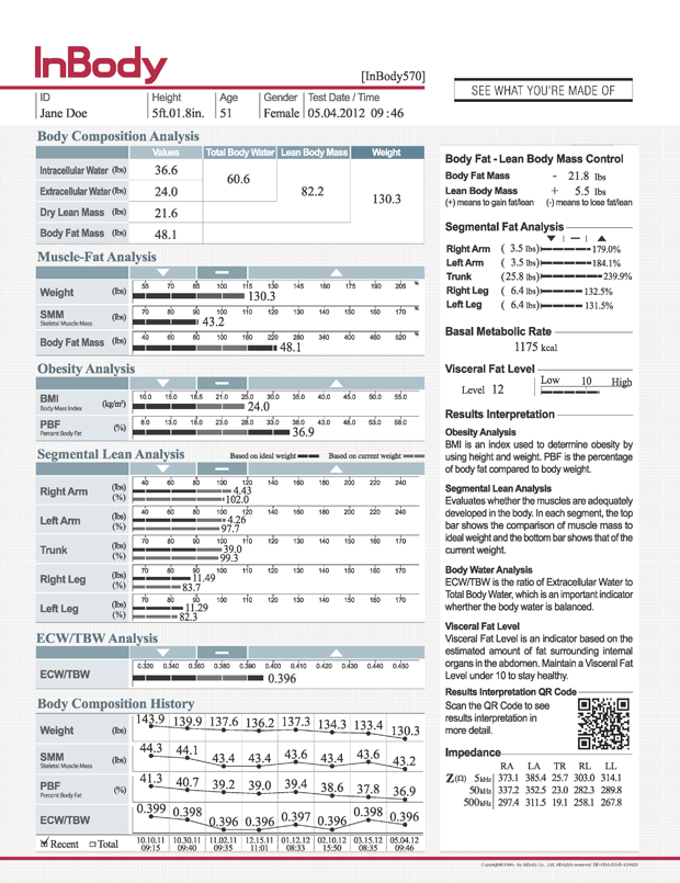 inbody scan